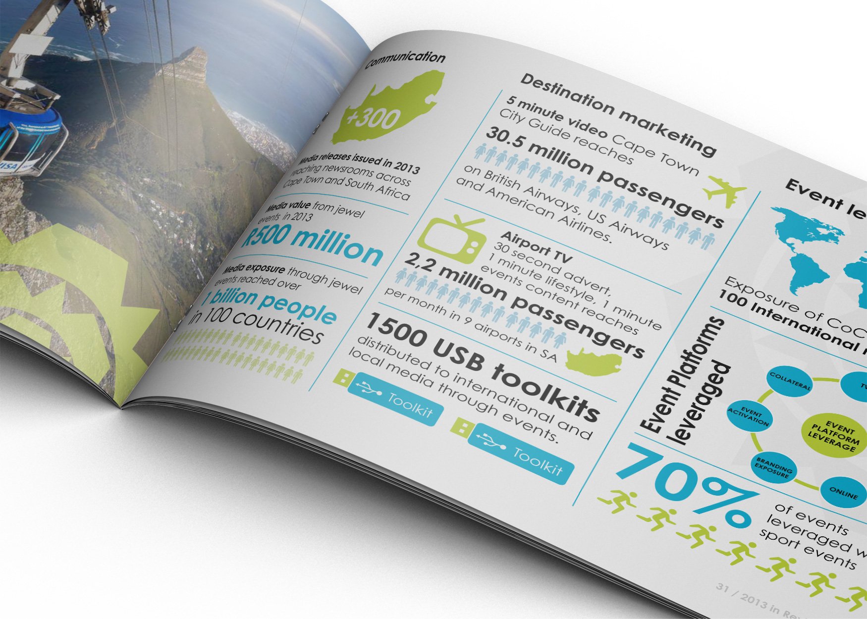 City of Cape Town Annual Report